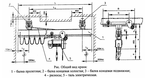 Кран мостовой электрический однобалочный подвесной